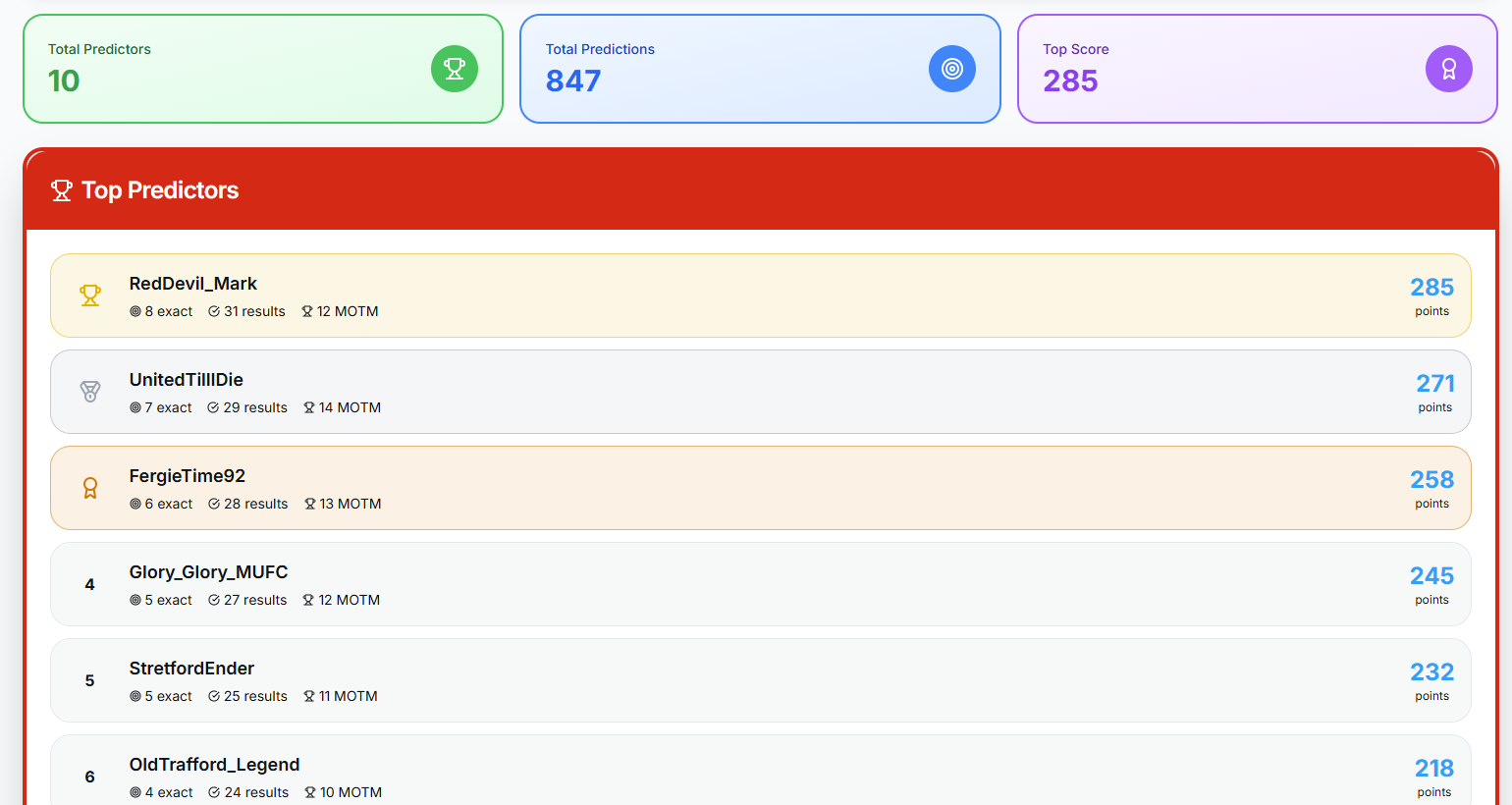Fan prediction leaderboard